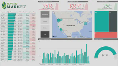 Business Intelligence -raportti, jonka loin Power BI -sovelluksella [Chris Duttonin](https://www.udemy.com/user/chrisdutton3/) kurssimateriaalin pohjalta