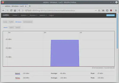 OpenWRT:n selaimelta käytettävä graafinen käyttöliittymä LuCI