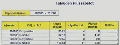 Hyödynnetyt edut